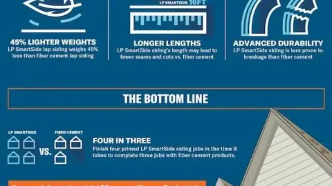 LP SmartSide LP SmartSide Cedar Texture 8 in. OC Panel Engineered