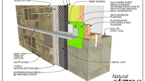 Stone Veneer Over Block Drawings What Is Stone Veneer? A Quick Guide